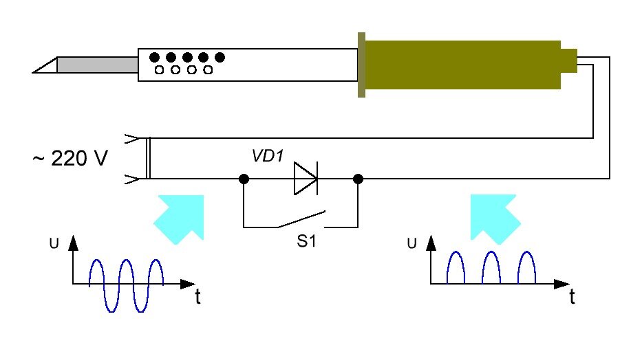 схема регулятора нагрева паяльника на тиристоре. паяльник с диодом схема. электрический паяльник fnirsi hs01. устройство электрического паяльника схема. паяльник тип эпцн 40вт/12в.