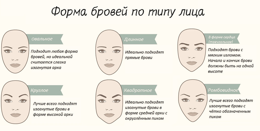 С помощью правильно подобранного. Как выбрать форму бровей для перманентного макияжа. Как правильно подобрать форму бровей по типу лица для татуажа бровей. Как правильно подобрать форму бровей для перманентного макияжа. Форма бровей по типу лица для перманентного макияжа бровей