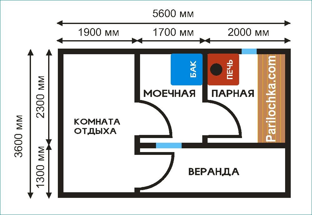 Размер парилки в бане