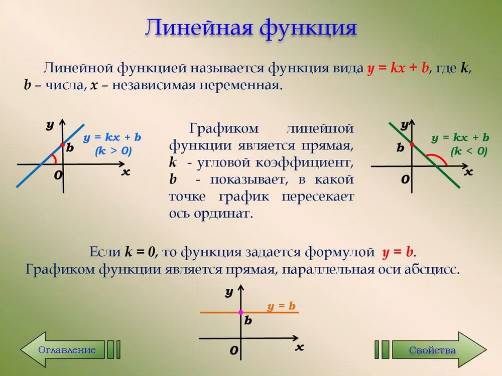 Что показывает b. Как найти к в линейной функции. Как найти коэффициент к в линейной функции. Линейные формулы для линейных функций. Как определить линейную функцию.