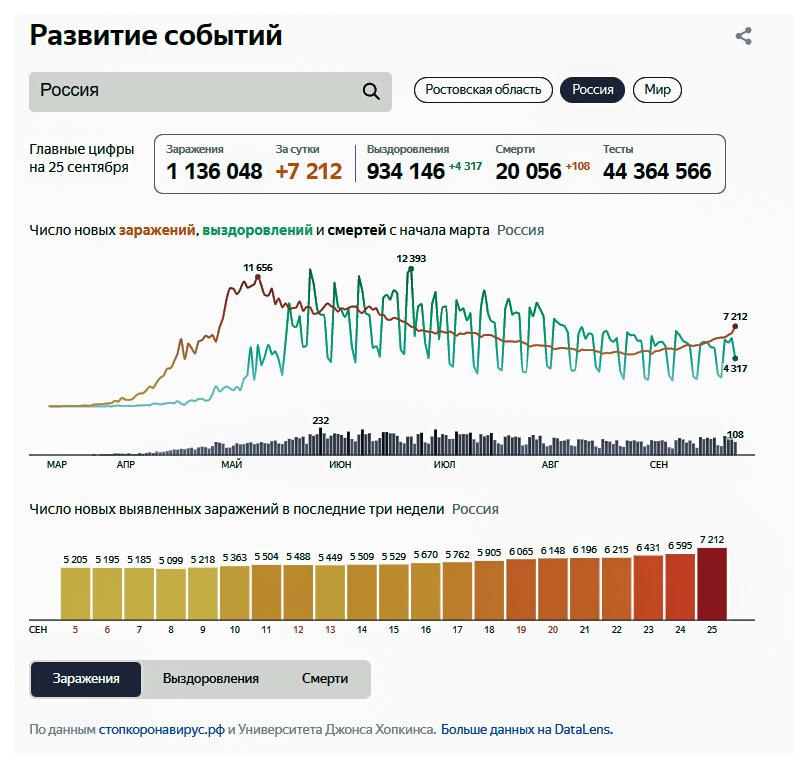 https://yandex.ru/covid19/stat