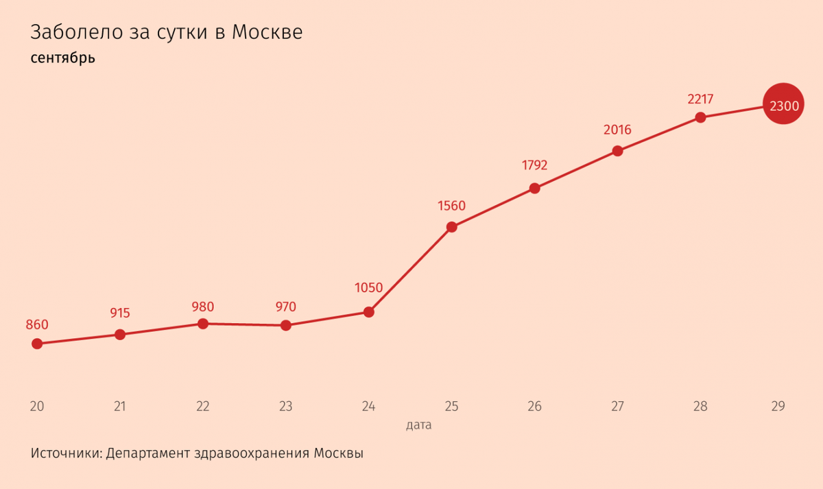 Как прибавляется день в феврале 2024