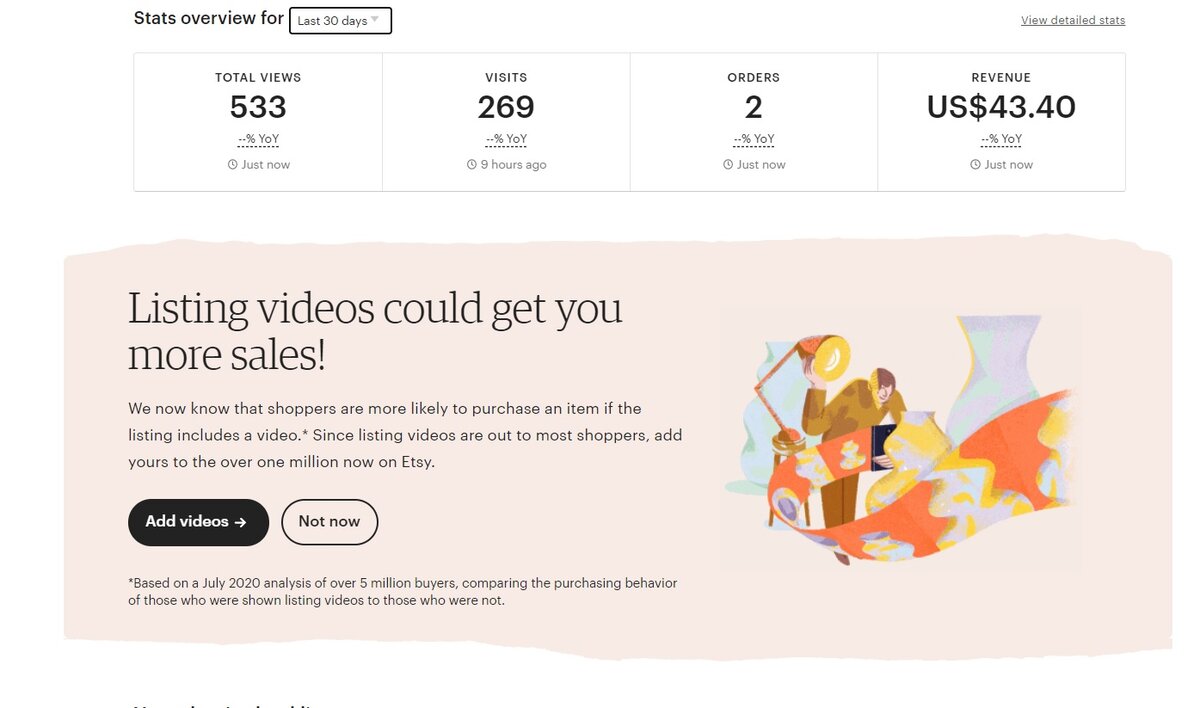 Конверсия и доход пока совсем невысоки. Статистика магазина с вышивками