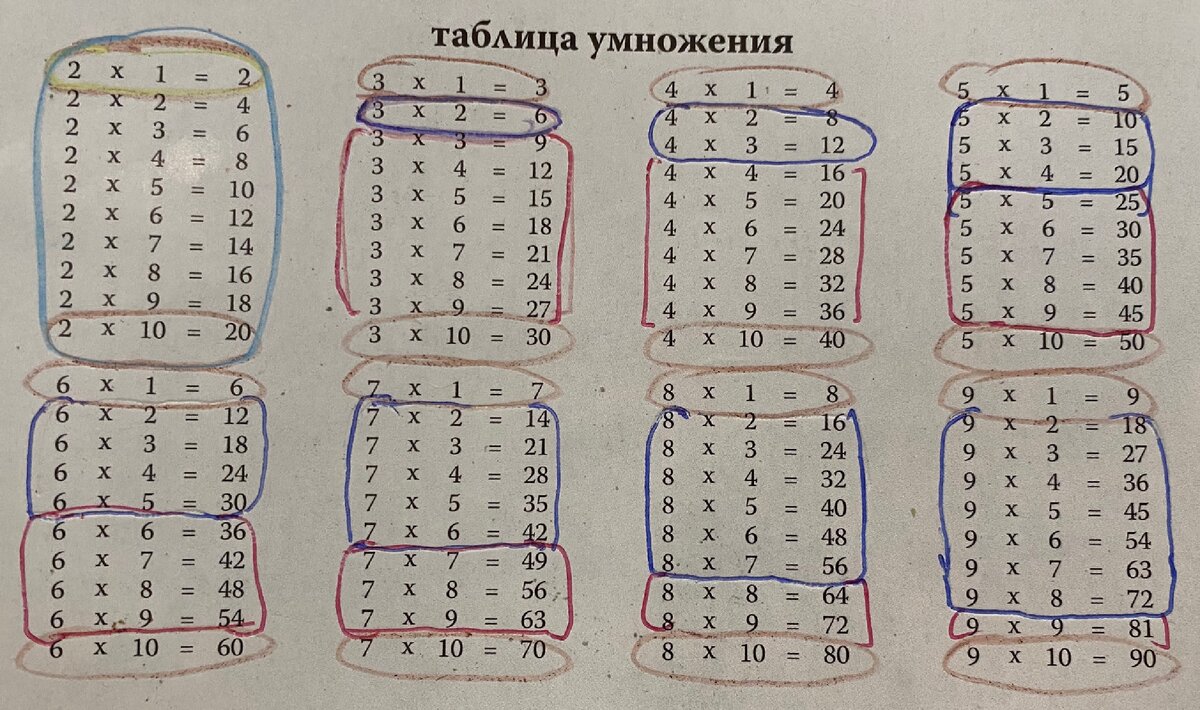 Таблица умножения на 8 и 9. Таблица умножения тренажер чтобы выучить. Таблица умножения на 3. Учим таблицу умножения тренажер. Таблица умножения на 2 3 4.