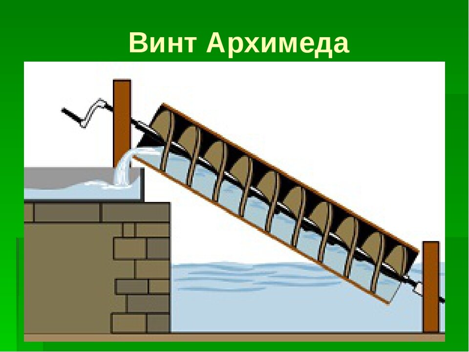 В каких современных устройствах используется архимедов винт. Архимедов винт древний Рим. Водоподъемный винт Архимеда. Шнековый насос винт Архимеда. Галилео винт Архимеда.