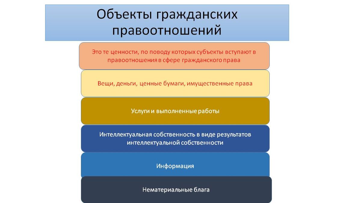 Гражданские правоотношения в жизни