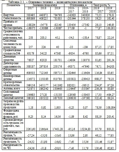 Анализ технико - экономических показателей