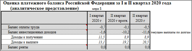 Платежный баланс РФ. Разбираемся, что это такое. Часть III.