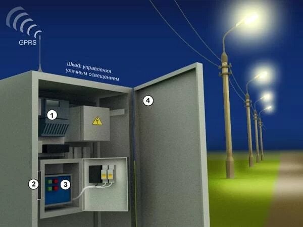 1 — электросчетчик, 2 — замок, 3 — защитный барьер, 4 — шкаф.