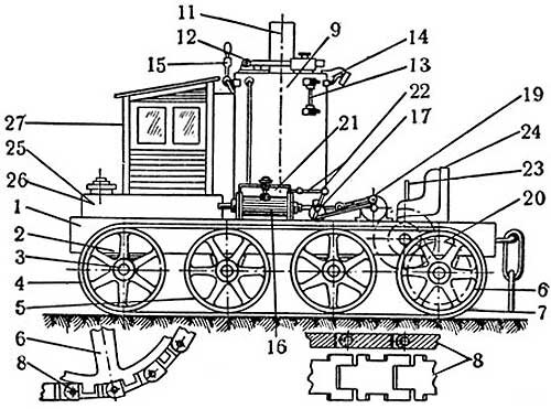 Кочующий по разным изданиям рисунок трактора. Странно выглядит кабина, не совсем ясен механизм поворота. Ходовая часть имеет весьма фантастический вид.