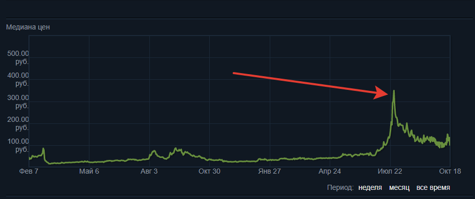 Здесь Zeus объявил об уходе из карьеры CS GO.