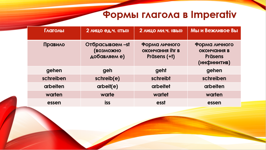 Образуйте форму 3 лица единственного числа