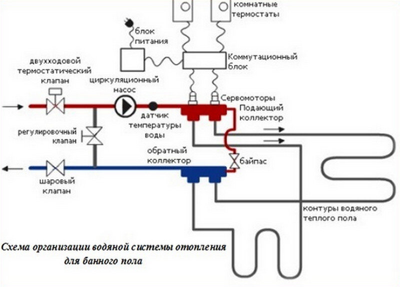 Какой утеплитель выбрать для пола ? - Блог INTERCITY