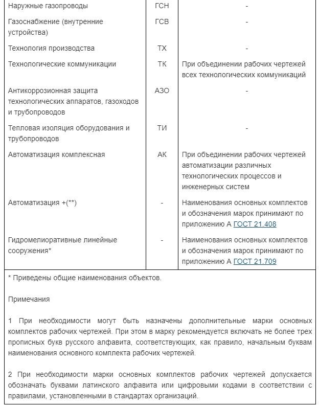 Разумеется не все альбомы могут понадобиться на объекте