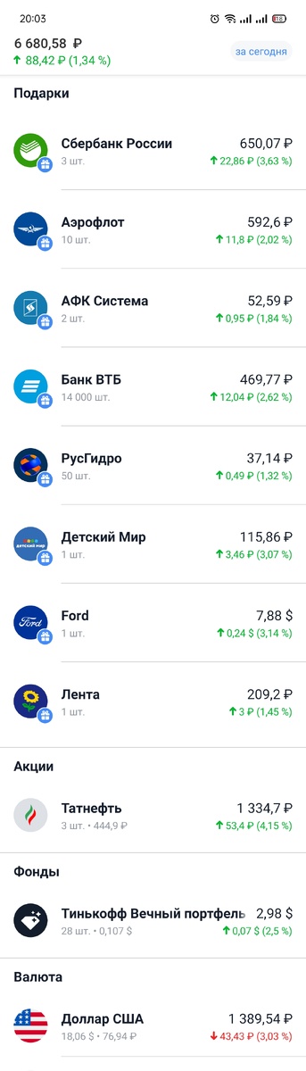 Всё вполне ожидаемо