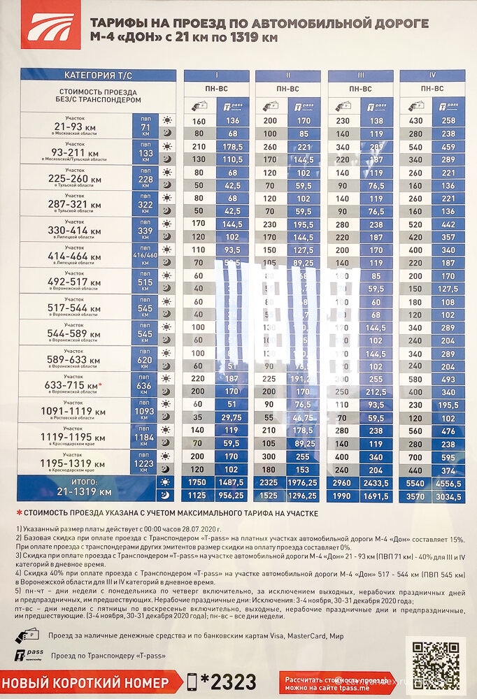 Платные дороги м12 задолженность по номеру автомобиля. Тарифы на платные дороги. Тарифы платной дороги м 12. Тарифы на платную дорогу м11. Тарифы проезда м4 Дон.