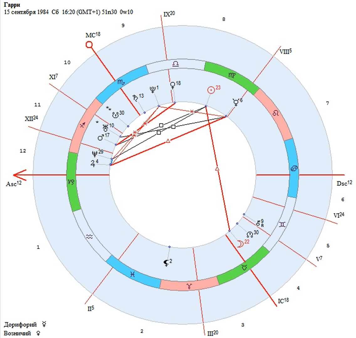измена в натальной карте женщины фото 28