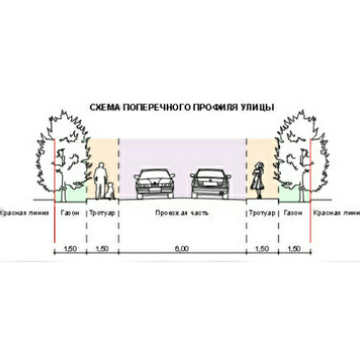 Ширина тротуара по госту. Поперечный профиль проезжей части с тротуаром. Ширина дороги в коттеджном поселке. Стандартная ширина улицы. Ширина газона между дорогой и тротуаром.