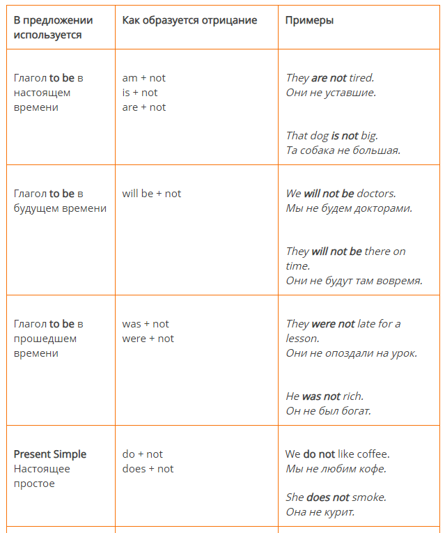 Как формировать отрицания в английском. Полный гайд