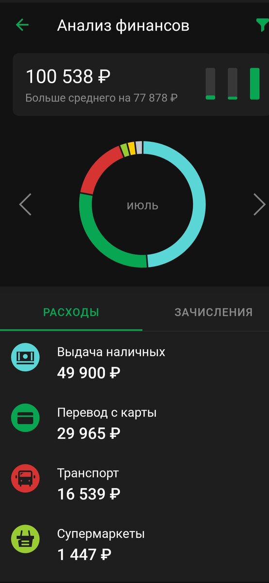 Неплохо? 
