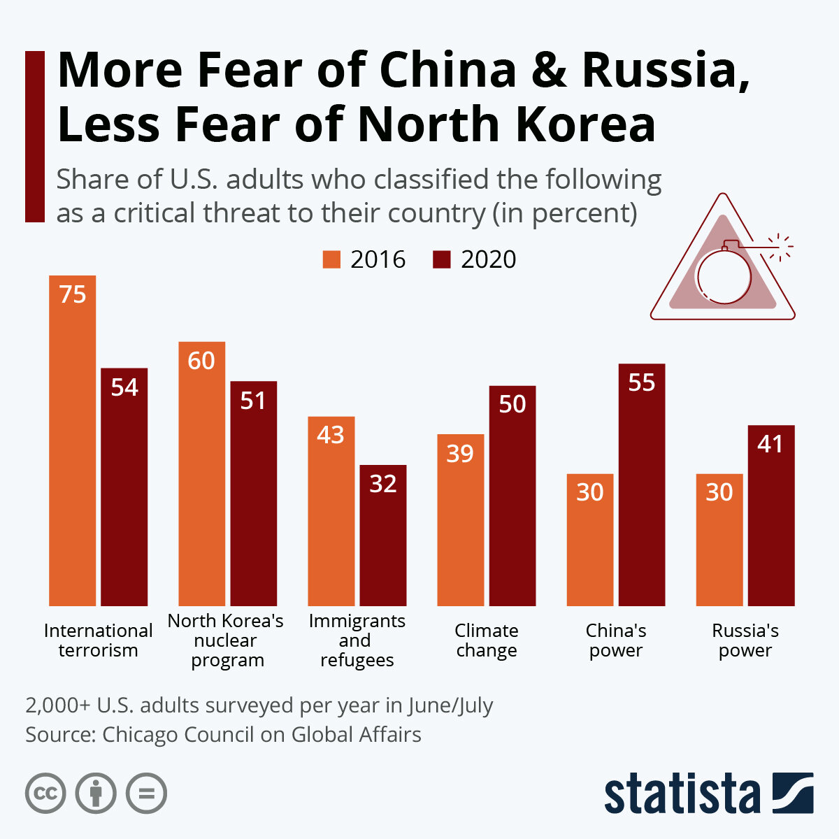 Кндр статистика. Корея статистика. North Korea’s nuclear programme model.