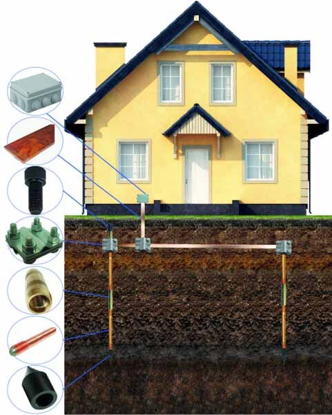 Схема подключения заземления в загородном доме