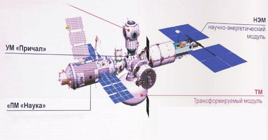Станция модуль. Российская орбитальная служебная станция Росс. Росс Космическая станция схема. Орбитальной служебной станции (Росс). Российская орбитальная станция схема.