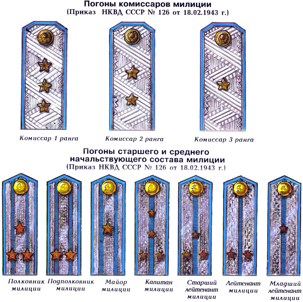Звания полиции через сколько лет. Погоны Советской милиции 1943. Погоны и звания милиции СССР. Знаки различия милиции в 1941 году. Звания в полиции СССР.