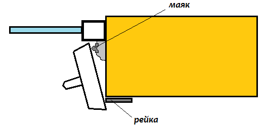 Маяки для штукатурки дверных откосов