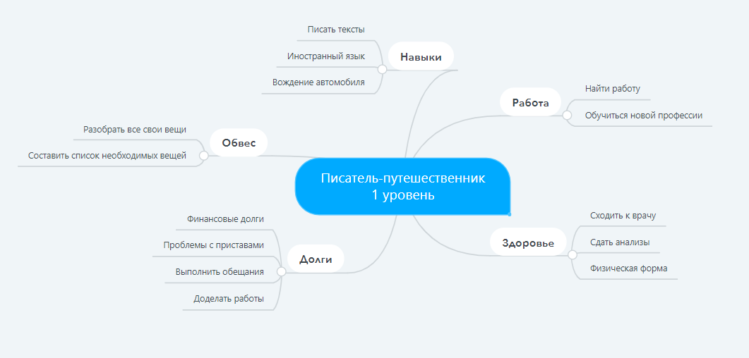 Мне нравится игровая терминология и философия подхода к решению задач.
Возможно, я буду часто её использовать. Возможно - нет.