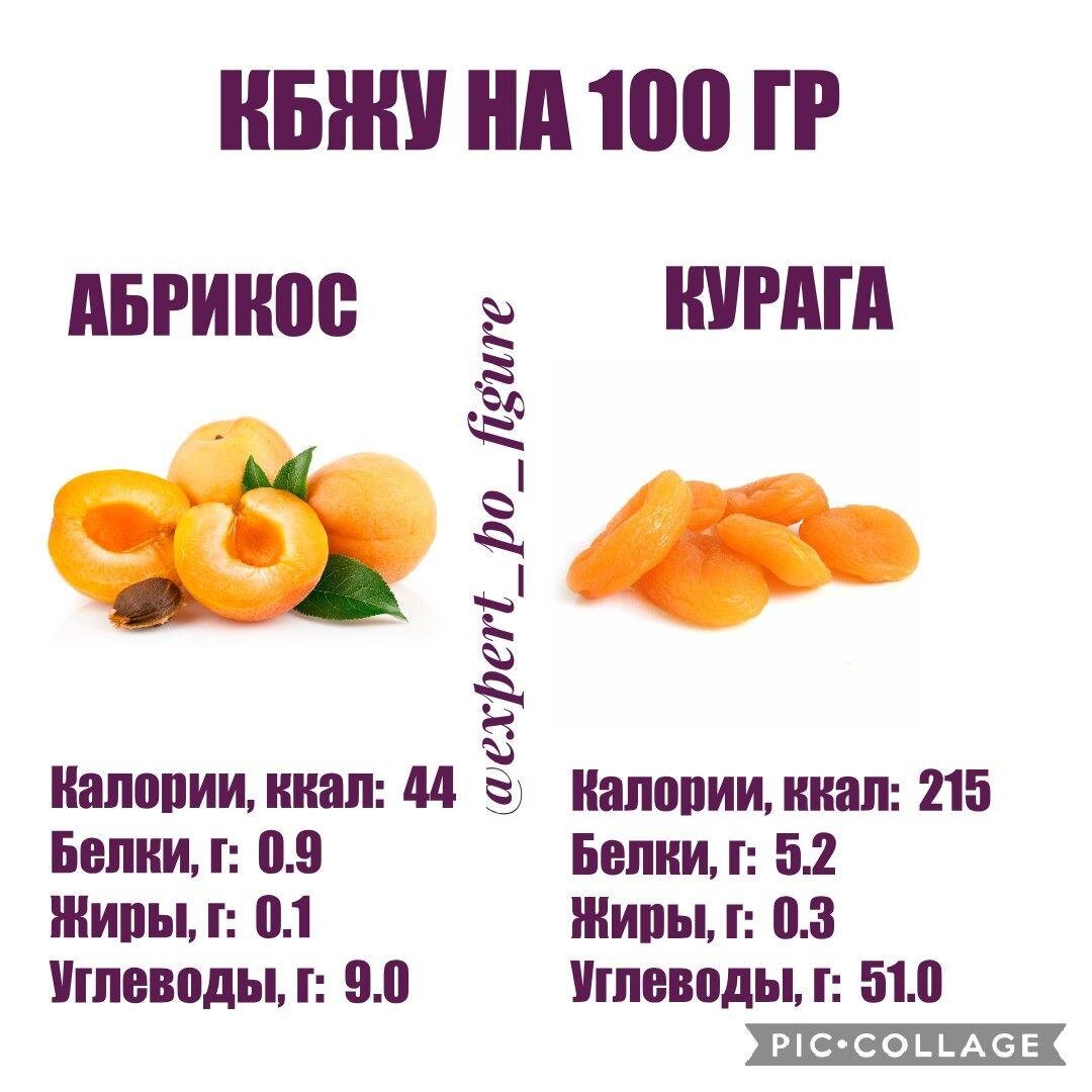 Фрукты от которых толстеют