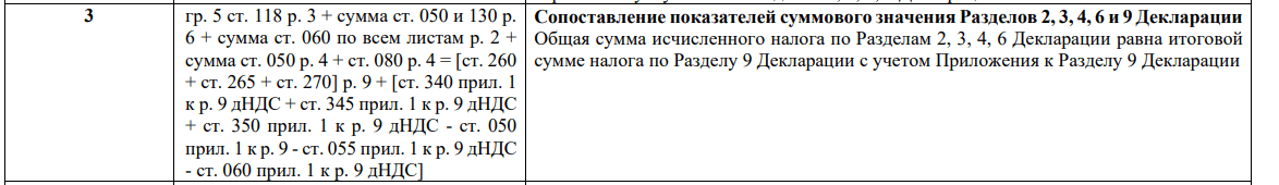 Например, у вас могут не принять декларацию, если: