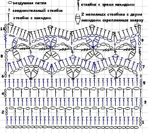 Схемы вязания ажурной каймы крючком