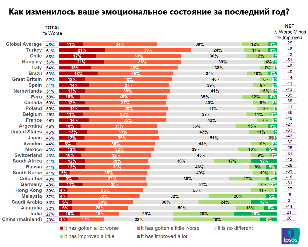 Источник: ipsos.com, перевод автора