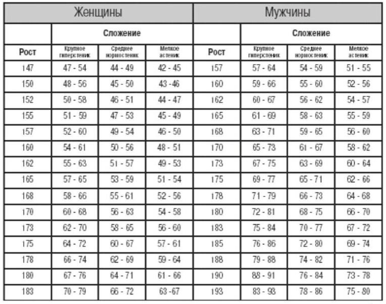 ИМТ-калькулятор: рассчитайте свой идеальный вес