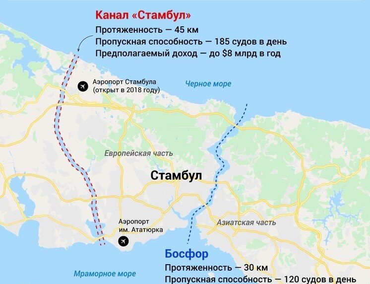 Схема нового канала