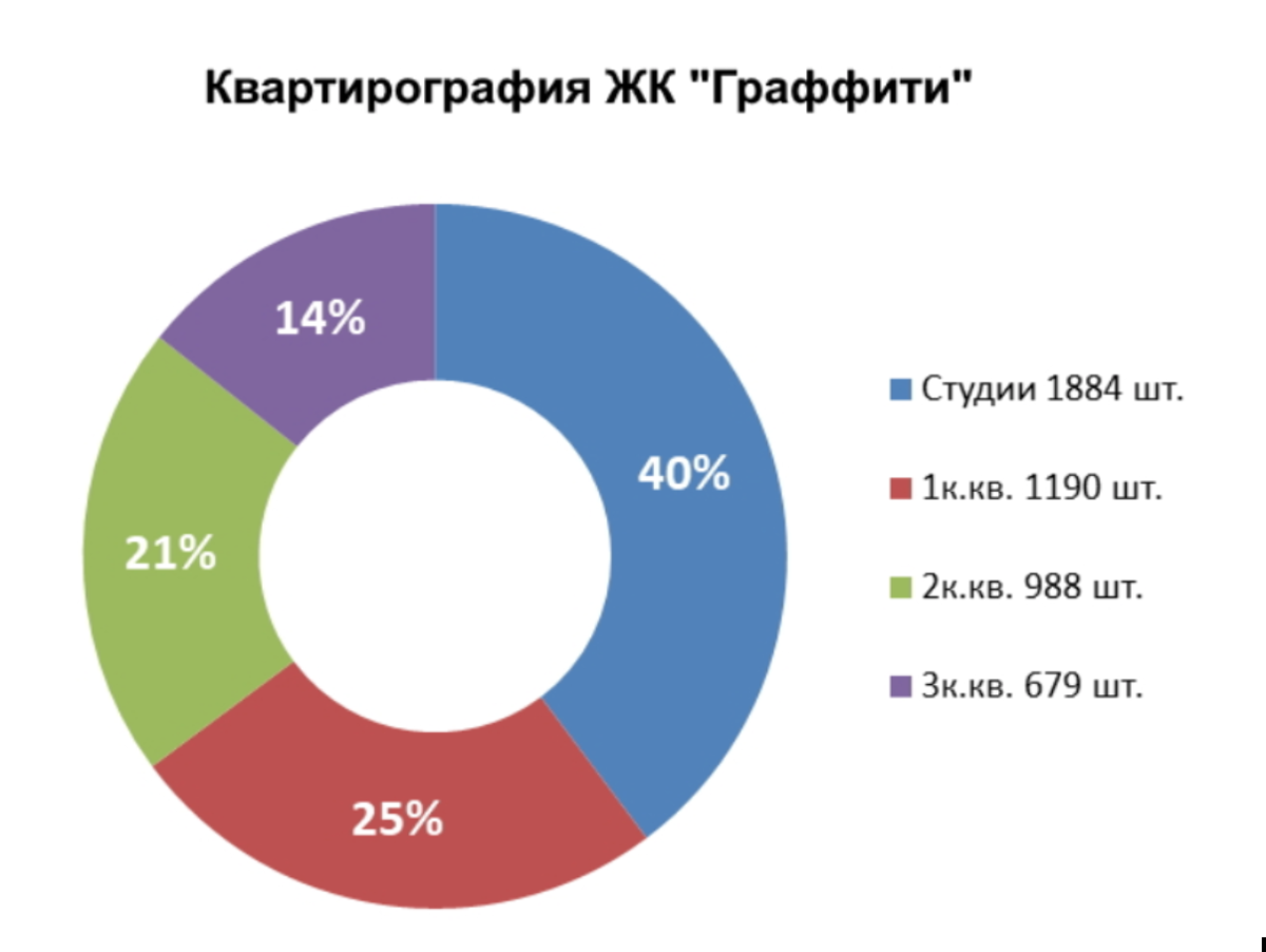 Вся правда о ЖК «Граффити» в Санкт-Петербурге: отзывы покупателей и мнение  эксперта | Сергей Смирнов Недвижимость | Vysotsky Estate | Дзен