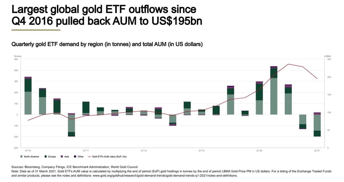 Немного статистики