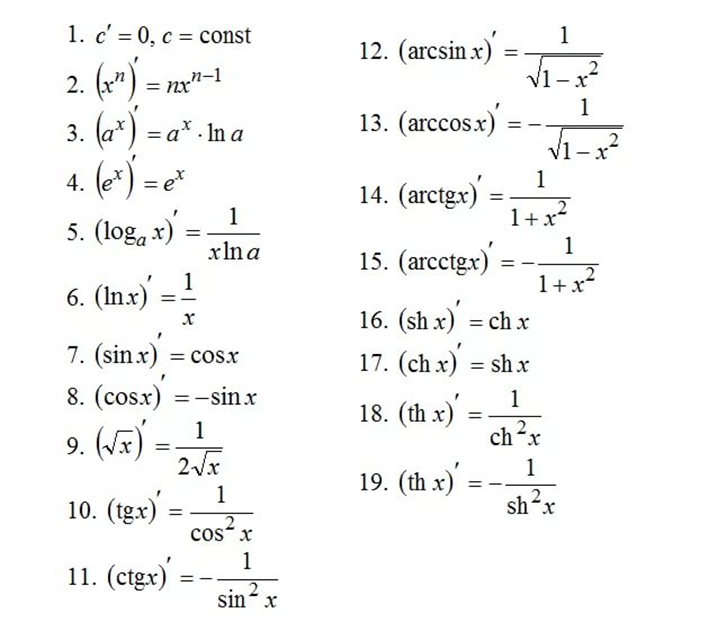 Sec в математике. Таблица простых дифференциалов. Таблица производных основных элементарных функций. Производные основных элементарных функций таблица. Формулы производной функции таблица.
