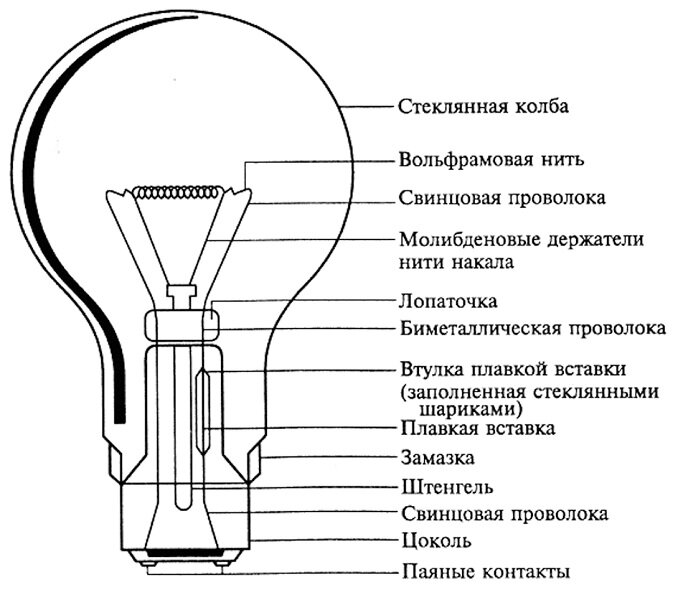 Яндекс картинки