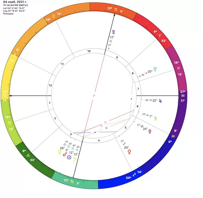 Календарь стрижек на март 2024 года ведьмочка. Карта новолуния. Новолуние в ноябре 2021 года. Точное время новолуния. Карта новолуния для ДК.