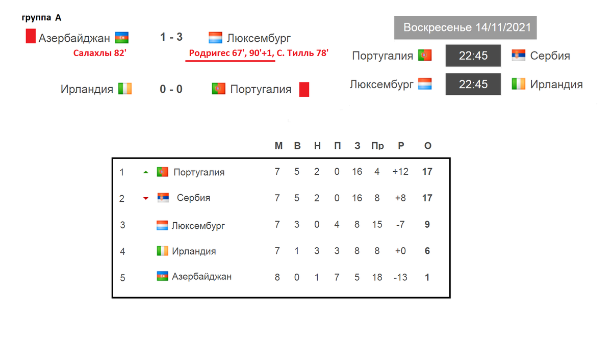 Чемпионат европы по футболу расписание результатов