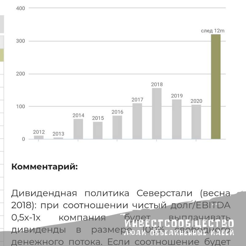 Взято с доход.ру. Аномалия 2021 года ярко выражена. 