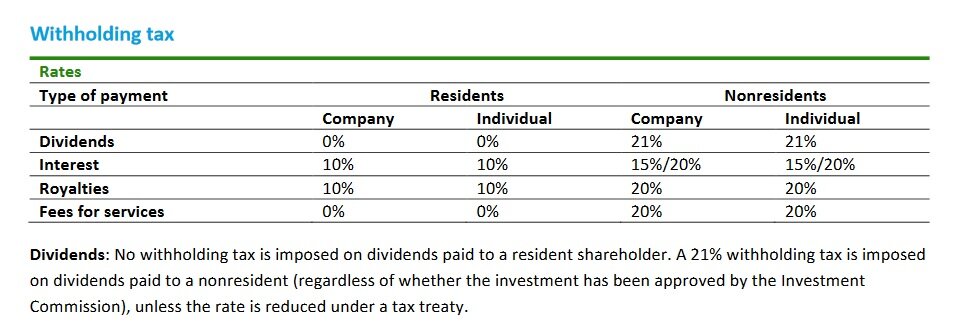 Налог на дивиденды не резиденту Тайваня составляет 21% (сайт deloitte.com).