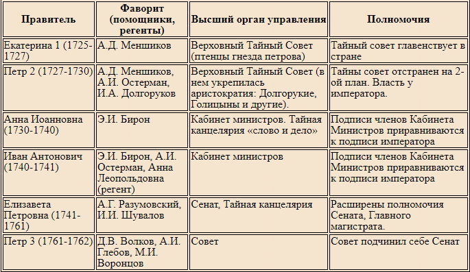 «Лишение чести и достоинства» в России XVIII века