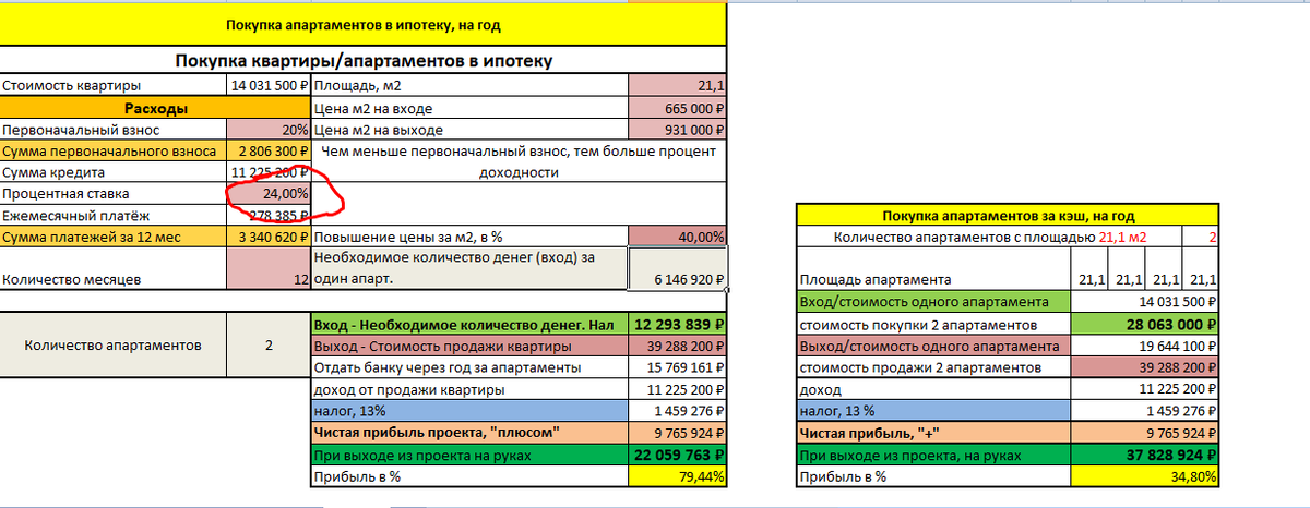 Расчет ипотеки для it