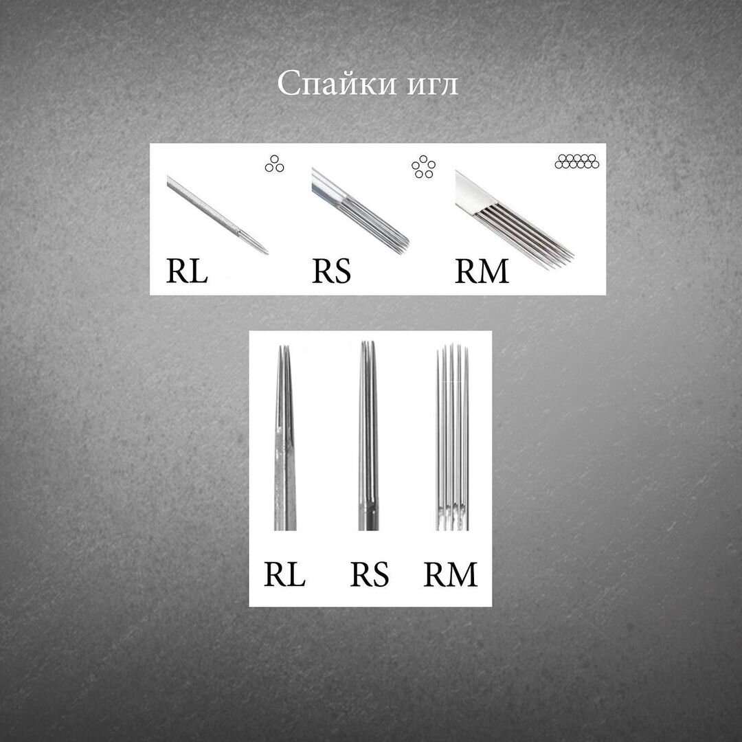 Иглы для тату машинки Round Liner 