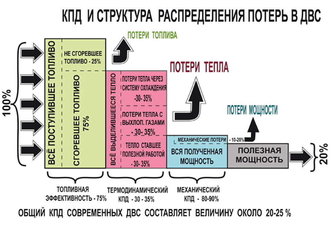 Электромотор или ДВС | ПОЗНАЙ МИР | Дзен