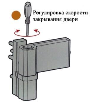 Регулировка пластиковых дверей