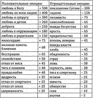 Таблица 6 ✨ Л.А.Секлитова, Л.Л.Стрельникова "Создание человека". https://www.gold-race.ru/
#seklitova #strelnikova #goldrace #dobroesozvezdie